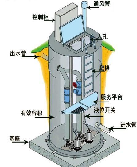 菏泽一体化污水提升泵内部结构图